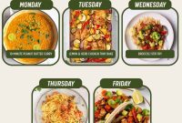Week 15 Dinner Delights