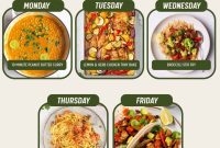 Week 15 Dinner Menu: April 20, 2026