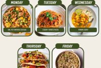 Week 17 Dinner Plan — April 5, 2026